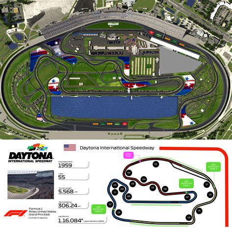 daytona circuit map.